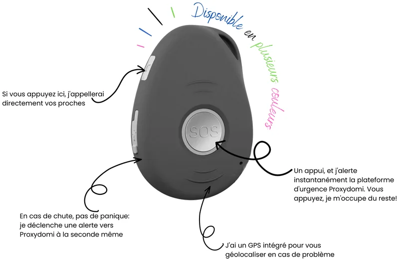 Schéma annoté du boîtier Proxydomi : bouton SOS, contact rapide, détection de chute et GPS intégré